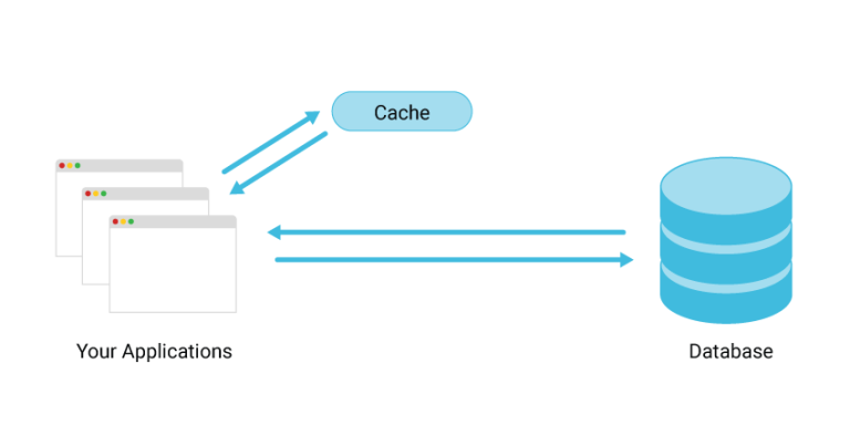 More Than A Plugin: Caching At Every Level